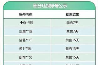 阿德巴约：邓罗应该领跑本赛季进步最快球员榜 这是肯定的